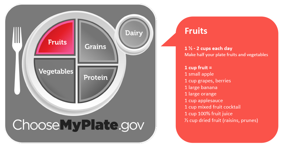 Nutrition | MyUBCard.com