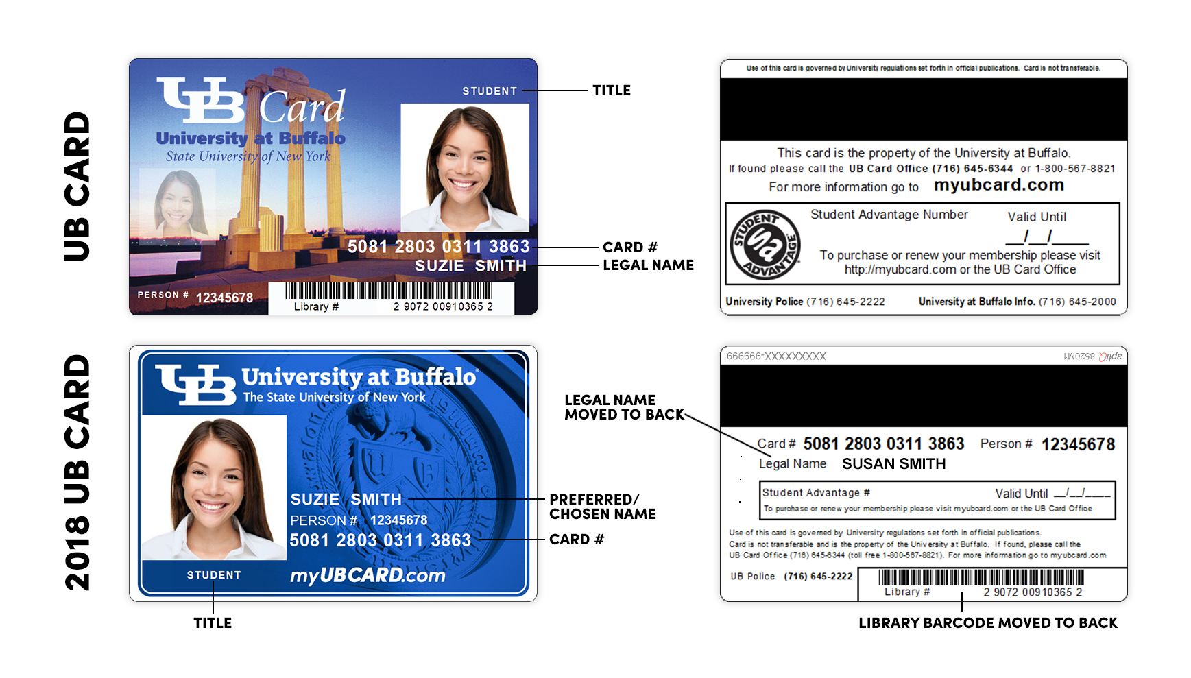 Legal name moved to back, preferred/chosen name on the front, library card barcode moved to the back.